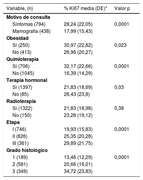 Tablas