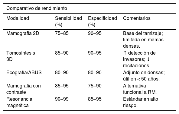 Tablas