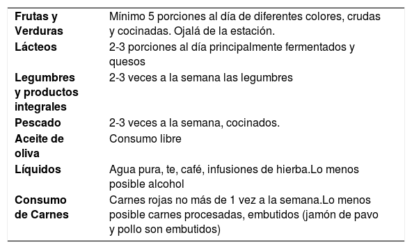 Tablas