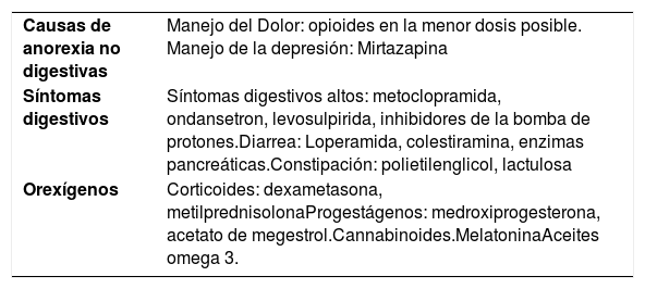 Tablas
