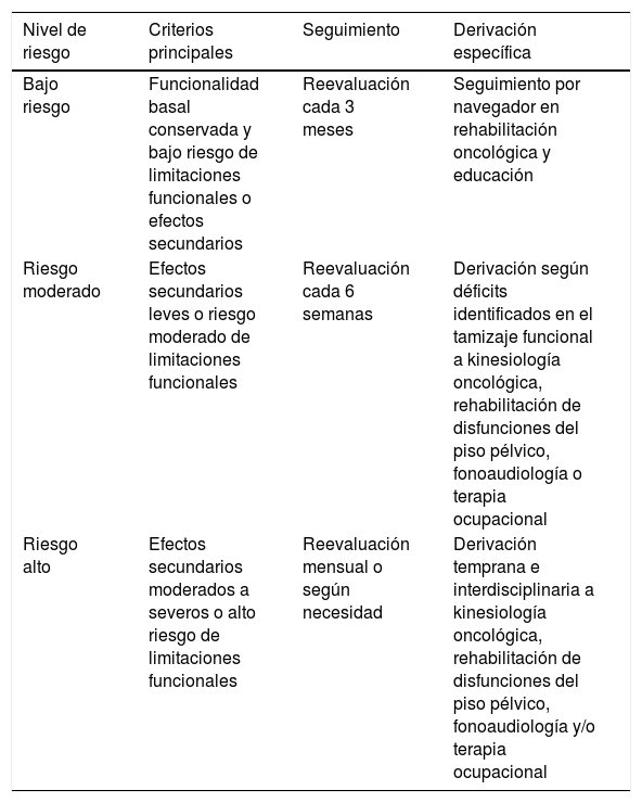 Tablas
