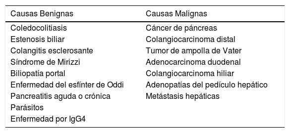 Tablas