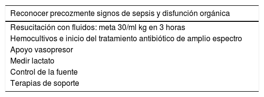 Tablas