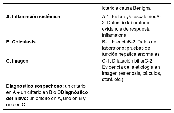 Tablas