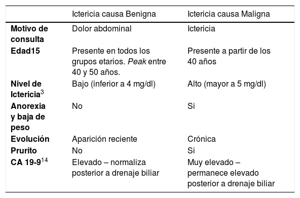 Tablas