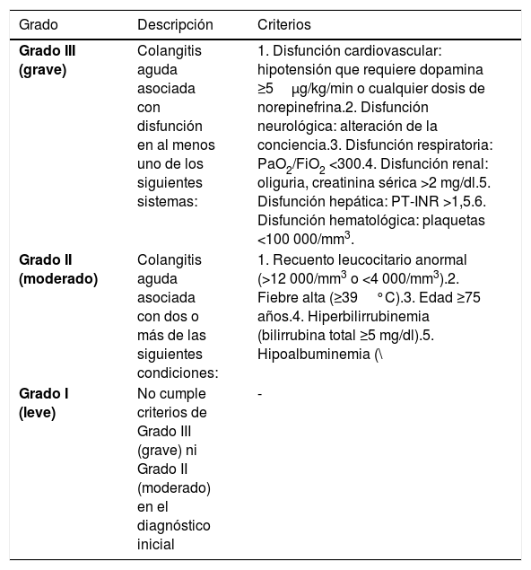 Tablas