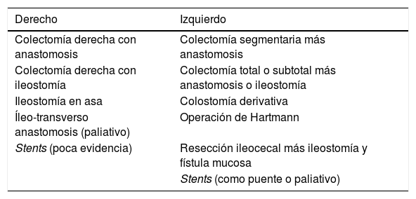 Tablas