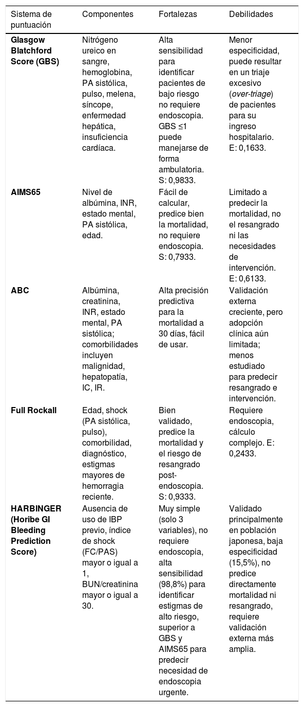 Tablas