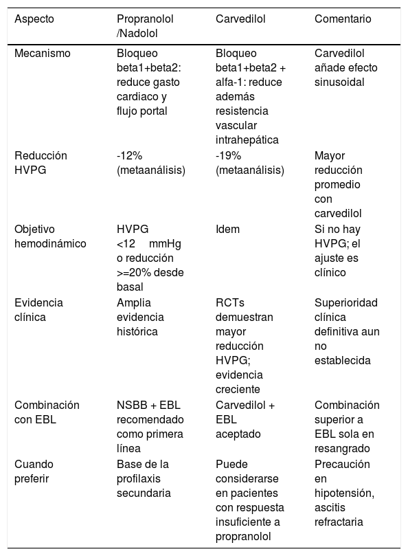 Tablas