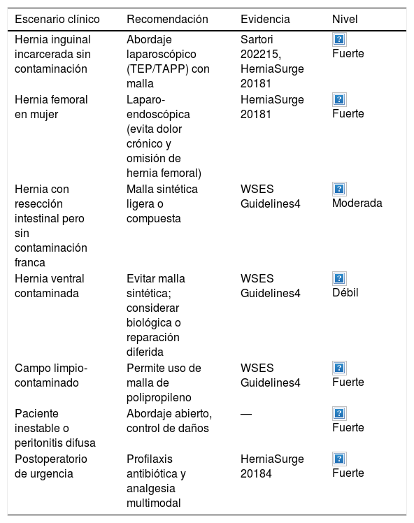 Tablas