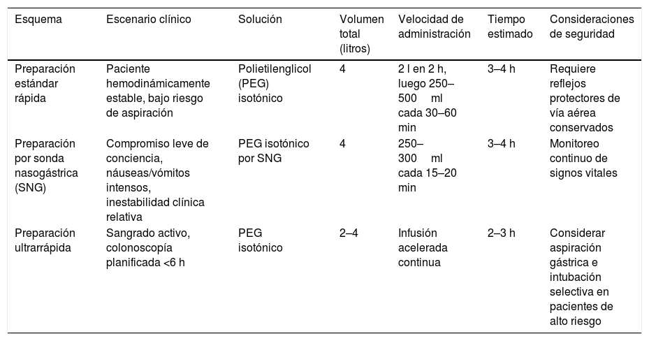 Tablas