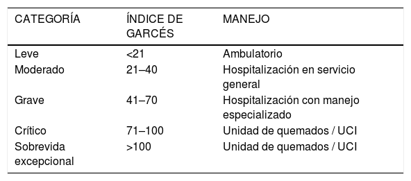 Tablas