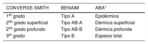 Tablas