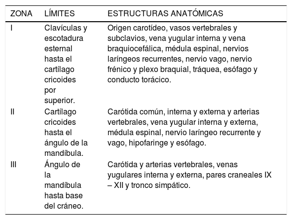 Tablas