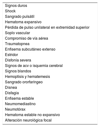 Tablas