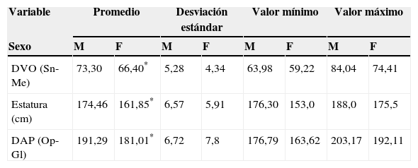 Tablas