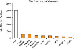 The “uncommon” diseases.