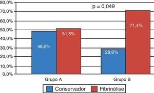 Tratamento efetuado versus QS.