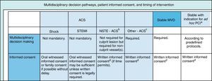 Indicações para consulta do Heart Team em função do quadro clínico. (Reproduzido de Wijns W et al. Guidelines on myocardial revascularization: The Task Force on Myocardial Revascularization of the European Society of Cardiology (ESC) and the European Association for Cardio-Thoracic Surgery (EACTS) Eur Heart J (2010) 31(20): 2501-2555 após autorização da Oxford University Press).