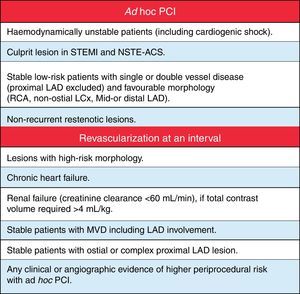 Indicações para ICP ad hoc ou revascularização após intervalo. (Reproduzido de Wijns W et al. Guidelines on myocardial revascularization: The Task Force on Myocardial Revascularization of the European Society of Cardiology (ESC) and the European Association for Cardio-Thoracic Surgery (EACTS) Eur Heart J (2010) 31(20): 2501-2555 após autorização da Oxford University Press).