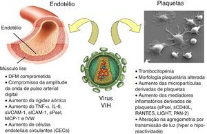 Vírus da imunodeficiência humana