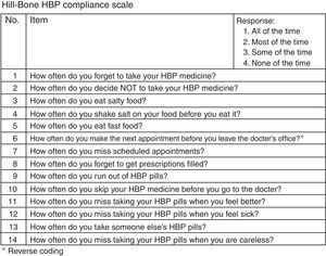Original Hill-Bone Compliance to High Blood Pressure Therapy Scale.