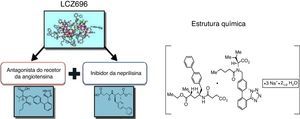 Antagonista do recetor de angiotensina – inibidor da neprilisina (ARNi): sacubitril/valsartan (LCZ696).
