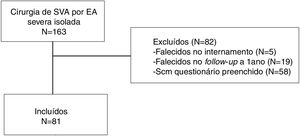Fluxograma do estudo.