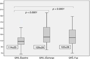QRS complex at baseline, discharge and six-month follow-up. FuP: follow-up.