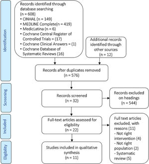 Flowchart of the search and review process according to PRISMA guidelines.