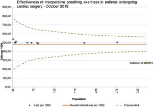 Risk of publication bias.