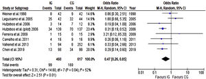 Postoperative pulmonary complications.