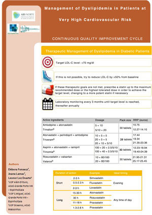 Memorandum distributed to health professionals between the assessments. ACeS: Health Center Group; USF: Family Health Unit.