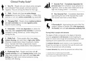 Clinical Frailty Scale.