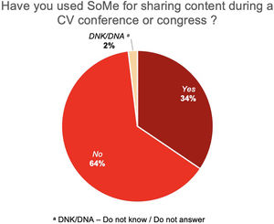 In-conference social media use.