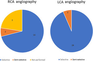 Feasibility of right coronary artery (RCA) and left coronary artery (LCA) angiography.