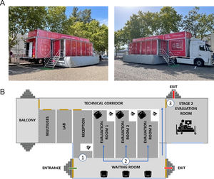 (A) Back and front of the mobile unit and (B) schematic view of the mobile unit.