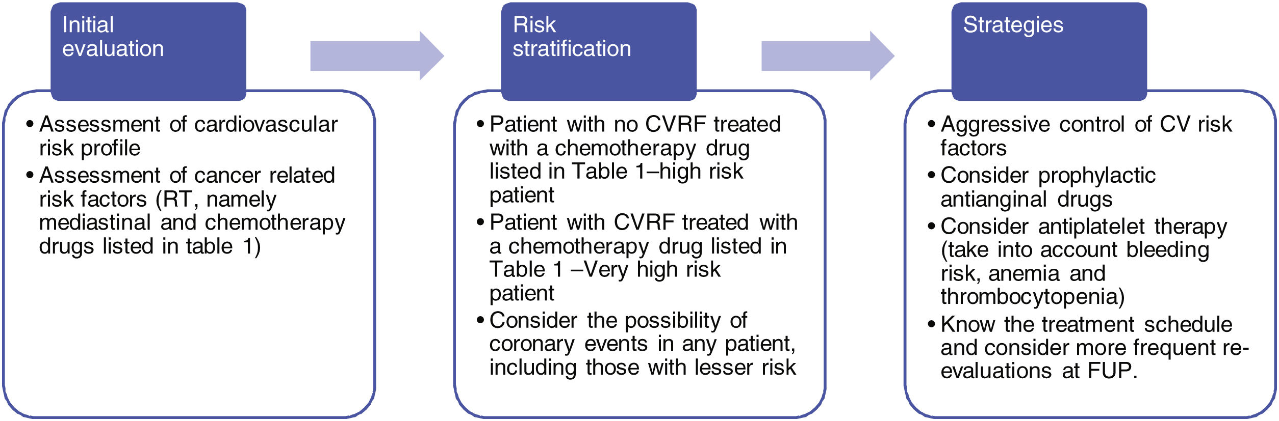 Interventional cardiology in cancer patients: A position paper from the ...