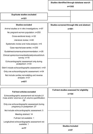 Flow diagram of the search for eligible studies cardiac remodeling and reverse remodeling during pregnancy and postpartum.