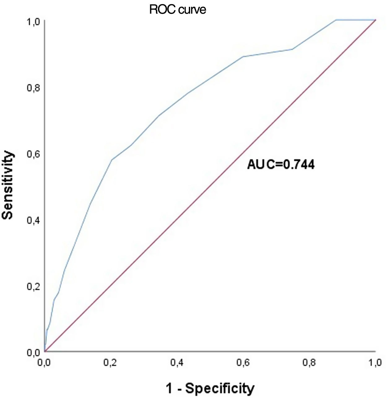 Validation of the SCORE2 risk prediction algorithm in a Portuguese ...
