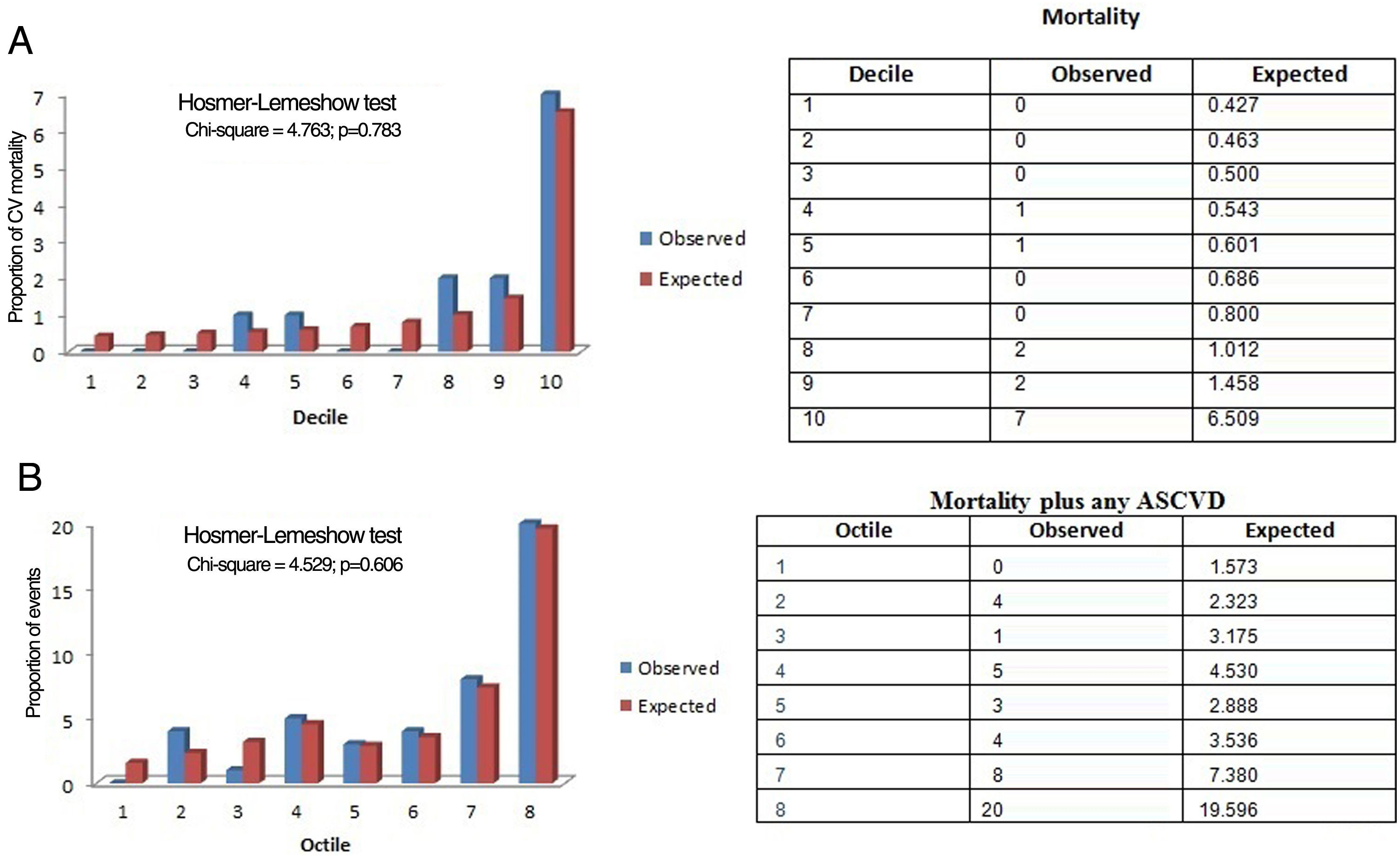Validation of the SCORE2 risk prediction algorithm in a Portuguese ...