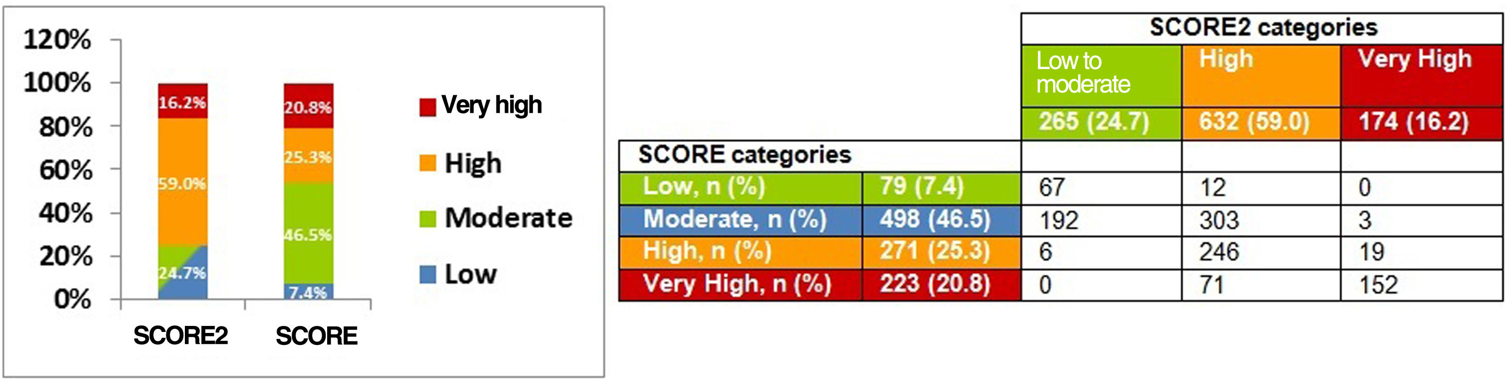 Validation of the SCORE2 risk prediction algorithm in a Portuguese ...