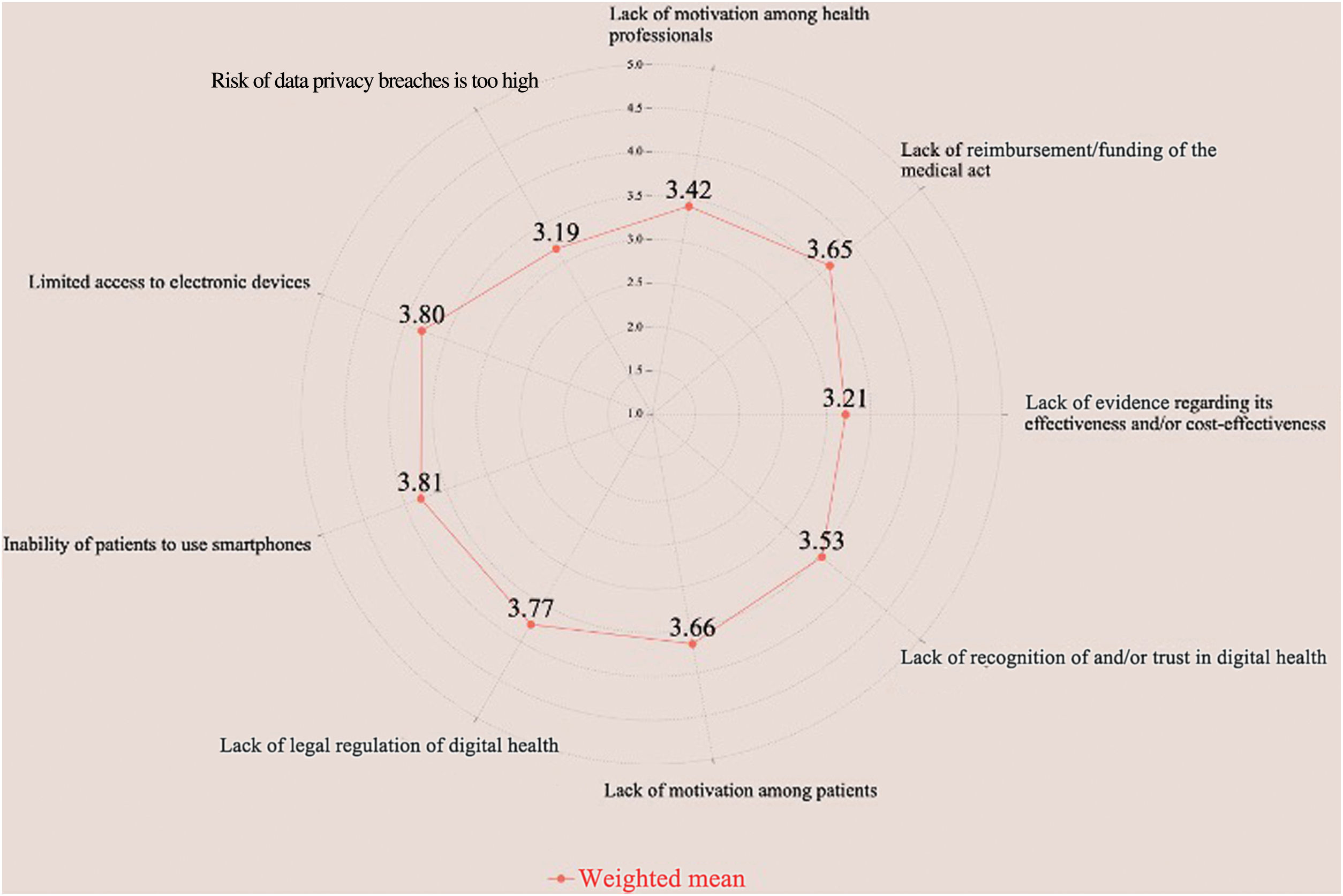 Digital health and cardiovascular healthcare professionals in Portugal ...