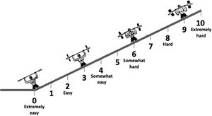 OMNI-Resistance Exercise Scale of perceived exertion. Adapted from Robertson et al.49.