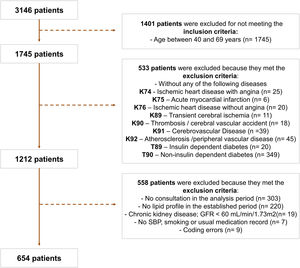 Study design and patient selection according to the inclusion and exclusion criteria.