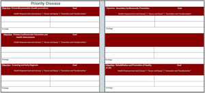 Working table – objectives, goals, and strategy by priority area.