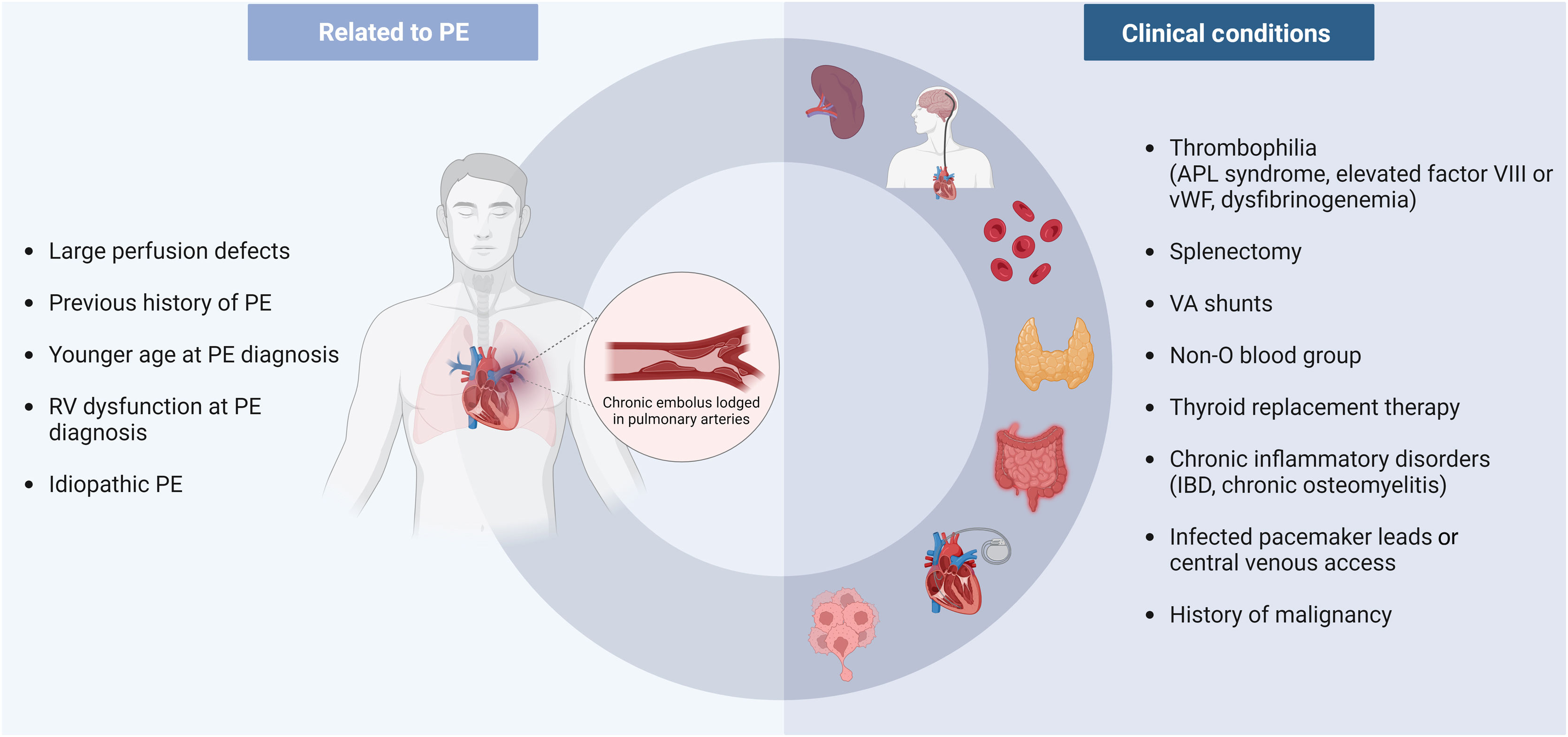 Cteph Types Chronic thromboembolic pulmonary hypertension: A comprehensive review ...