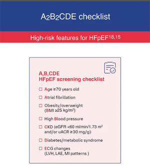 A2B2CDE checklist. BMI: body mass index; CKD: chronic kidney disease; ECG: electrocardiogram; eGFR: estimated glomerular filtration rate; HFpEF: heart failure with preserved ejection fraction; LAE: left atrial enlargement; LVH: left ventricular hypertrophy; MI: myocardial infarction; uACR: urine albumin–creatinine ratio. H2FPEF score available at: https://www.mdcalc.com/calc/10105/h2fpef-score-for-heart-failure-with-preserved-ejection-fraction.