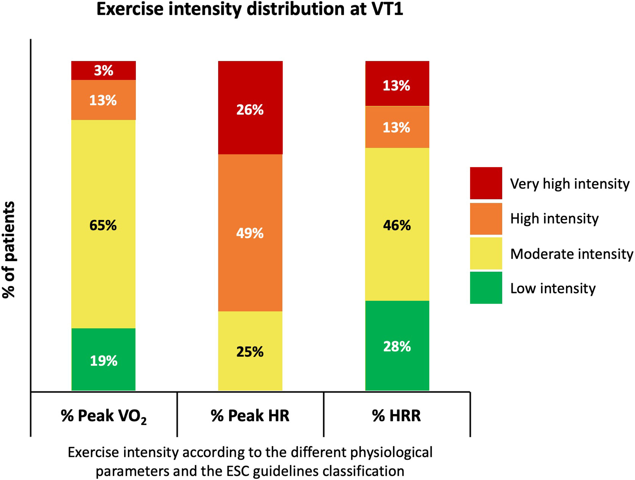 Exercise Intensity Calculation Exercise intensity prescription in heart failure: A comparison of ...