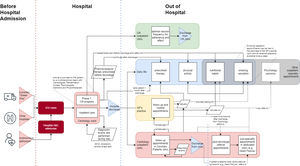 Flowchart of the ideal post-AMI patient pathway.